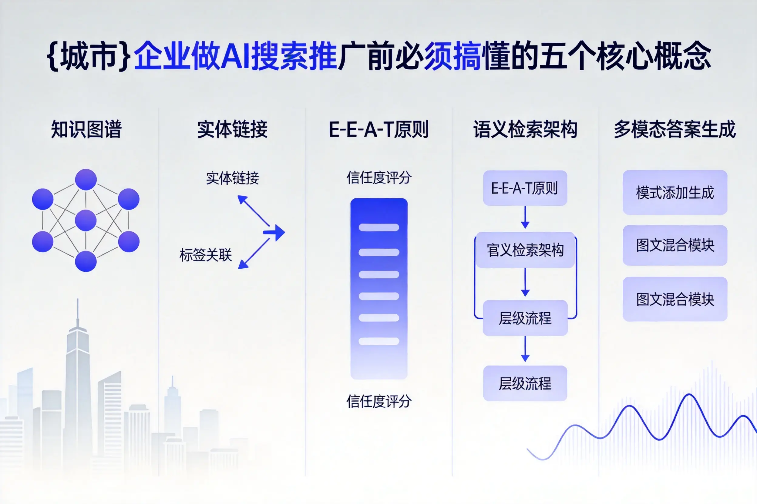 上海企业做AI搜索推广前必须搞懂的五个核心概念