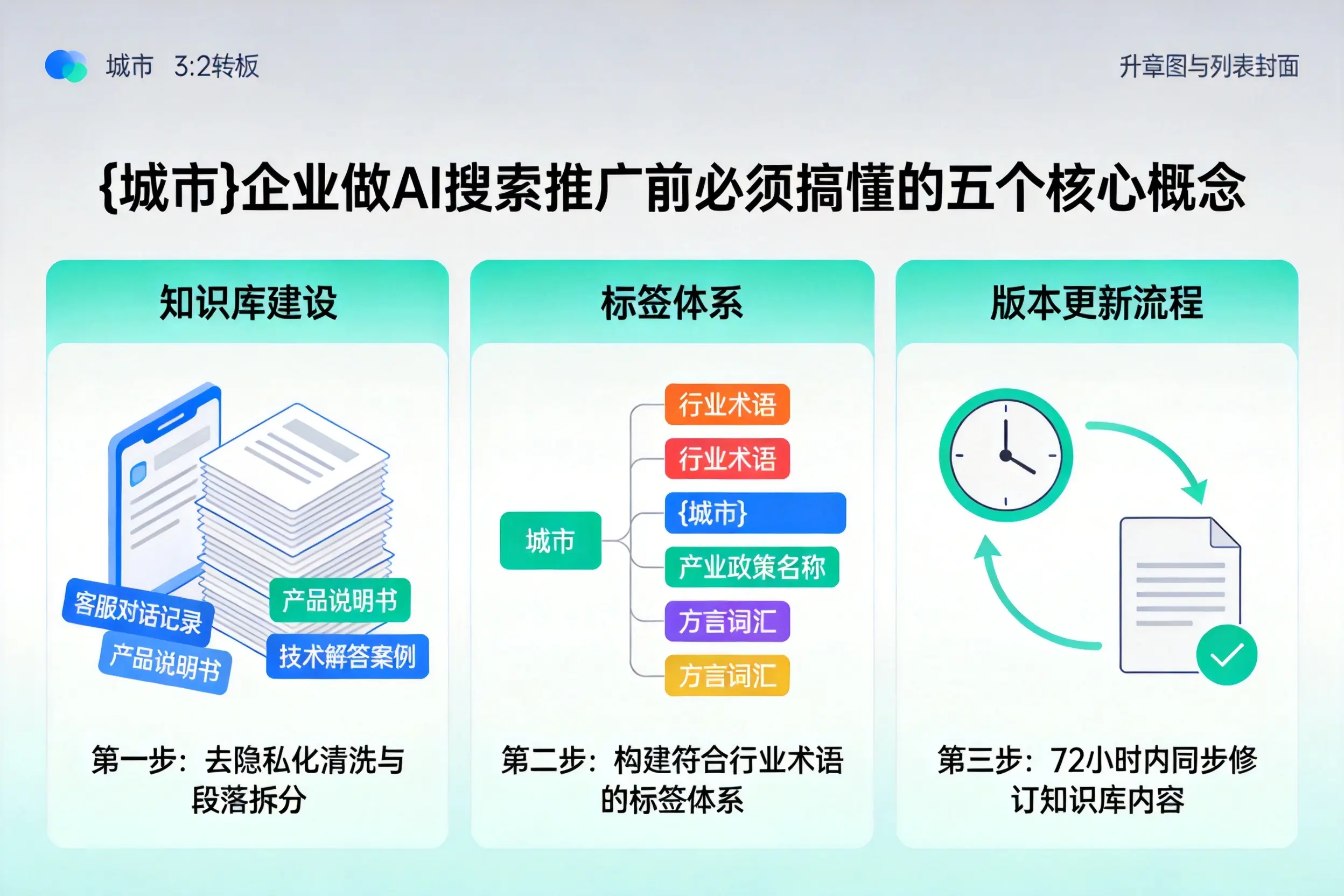 上海企业做AI搜索推广前必须搞懂的五个核心概念