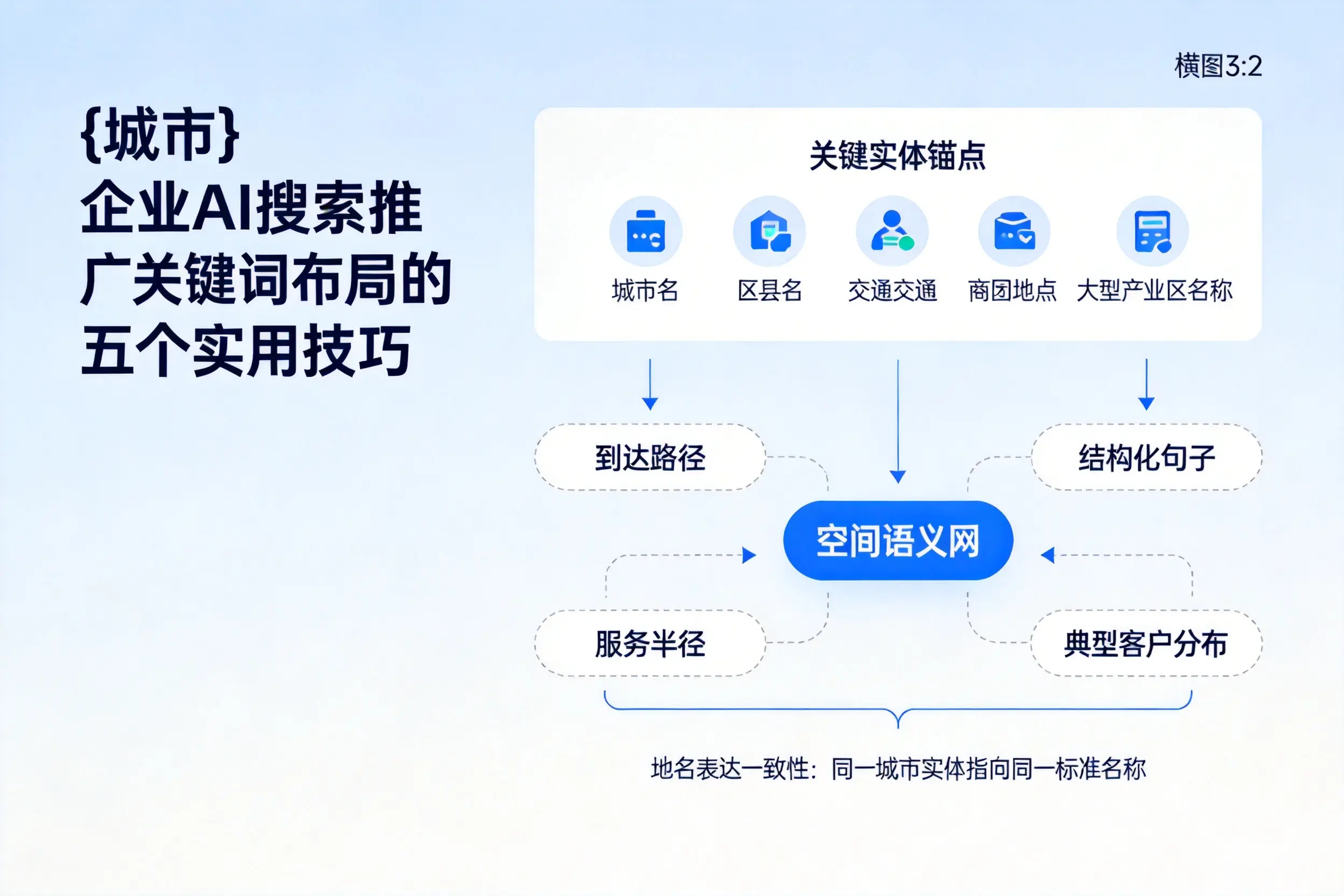 上海企业AI搜索推广关键词布局的五个实用技巧