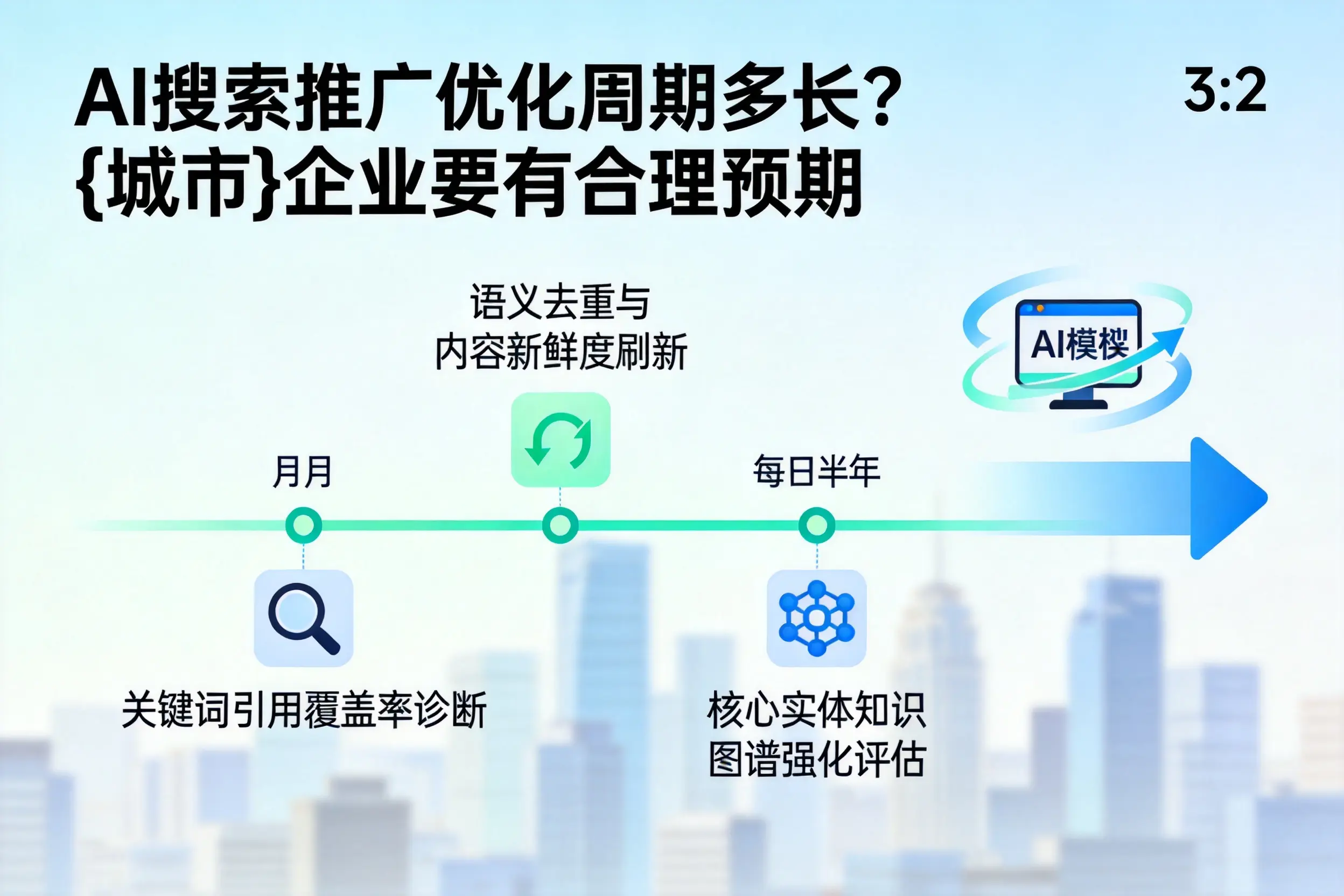 AI搜索推广优化周期多长？上海企业要有合理预期