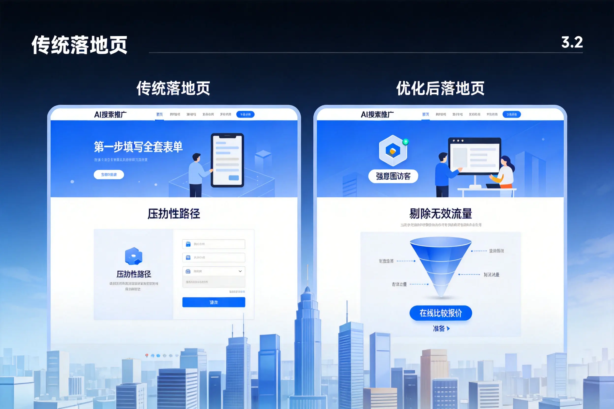 AI搜索推广落地页转化低？上海企业优化方法详解