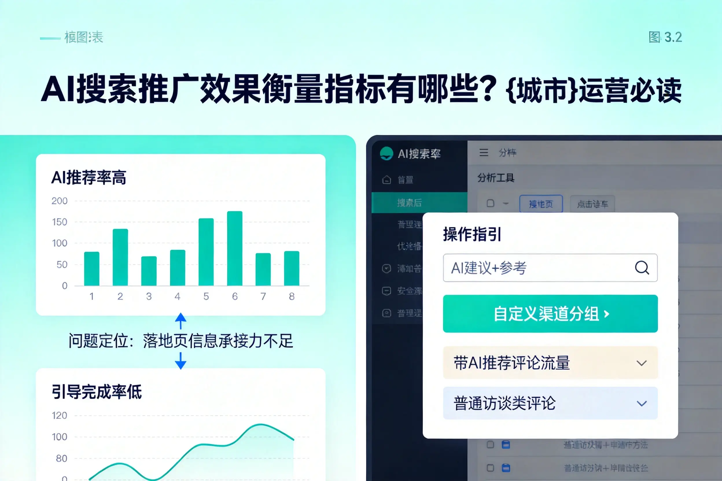 AI搜索推广效果衡量指标有哪些?上海运营必读
