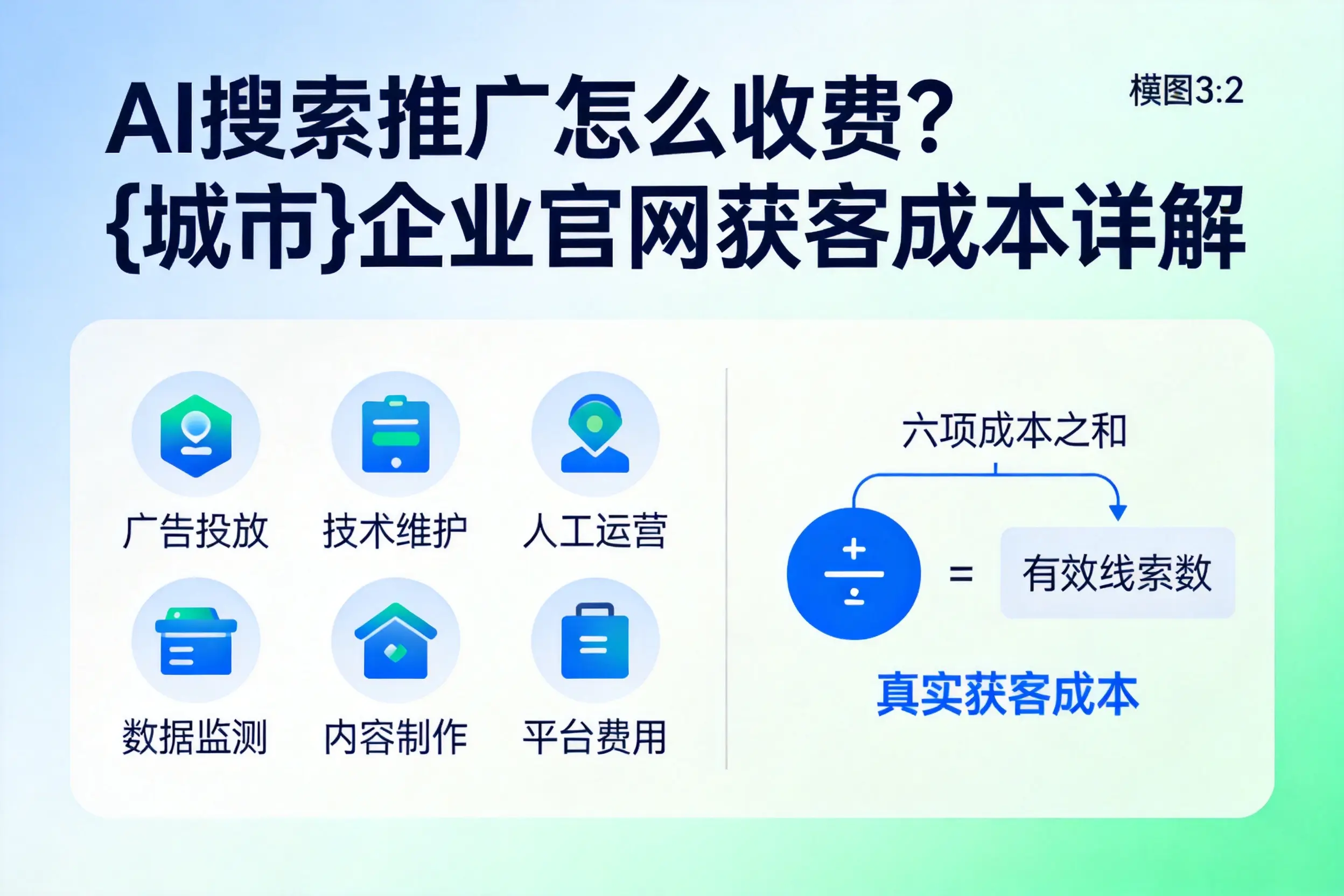 AI搜索推广怎么收费?上海企业官网获客成本详解