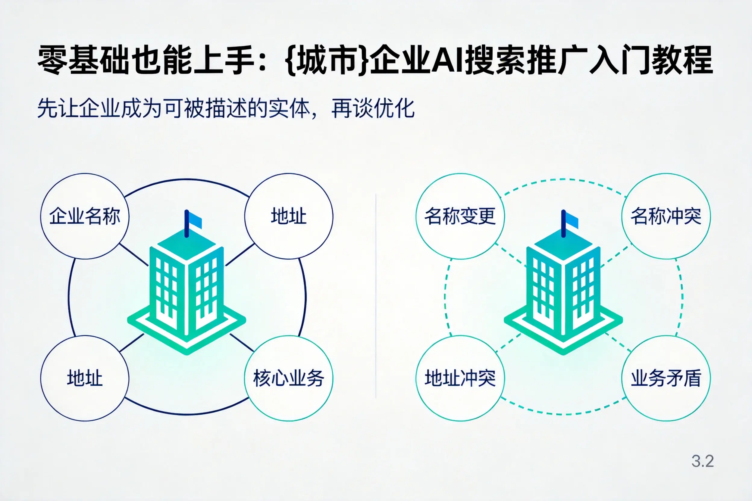 零基础也能上手:上海企业AI搜索推广入门教程