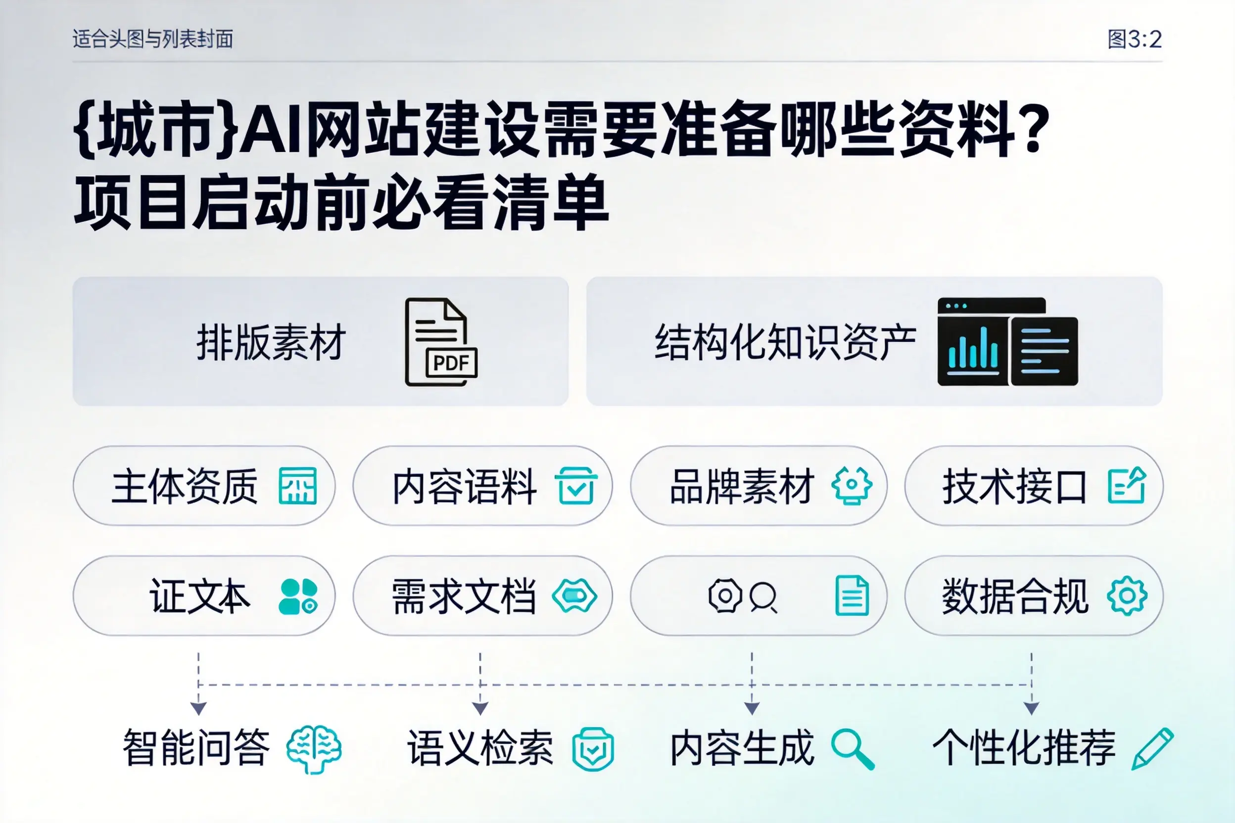 上海AI网站建设需要准备哪些资料?项目启动前必看清单