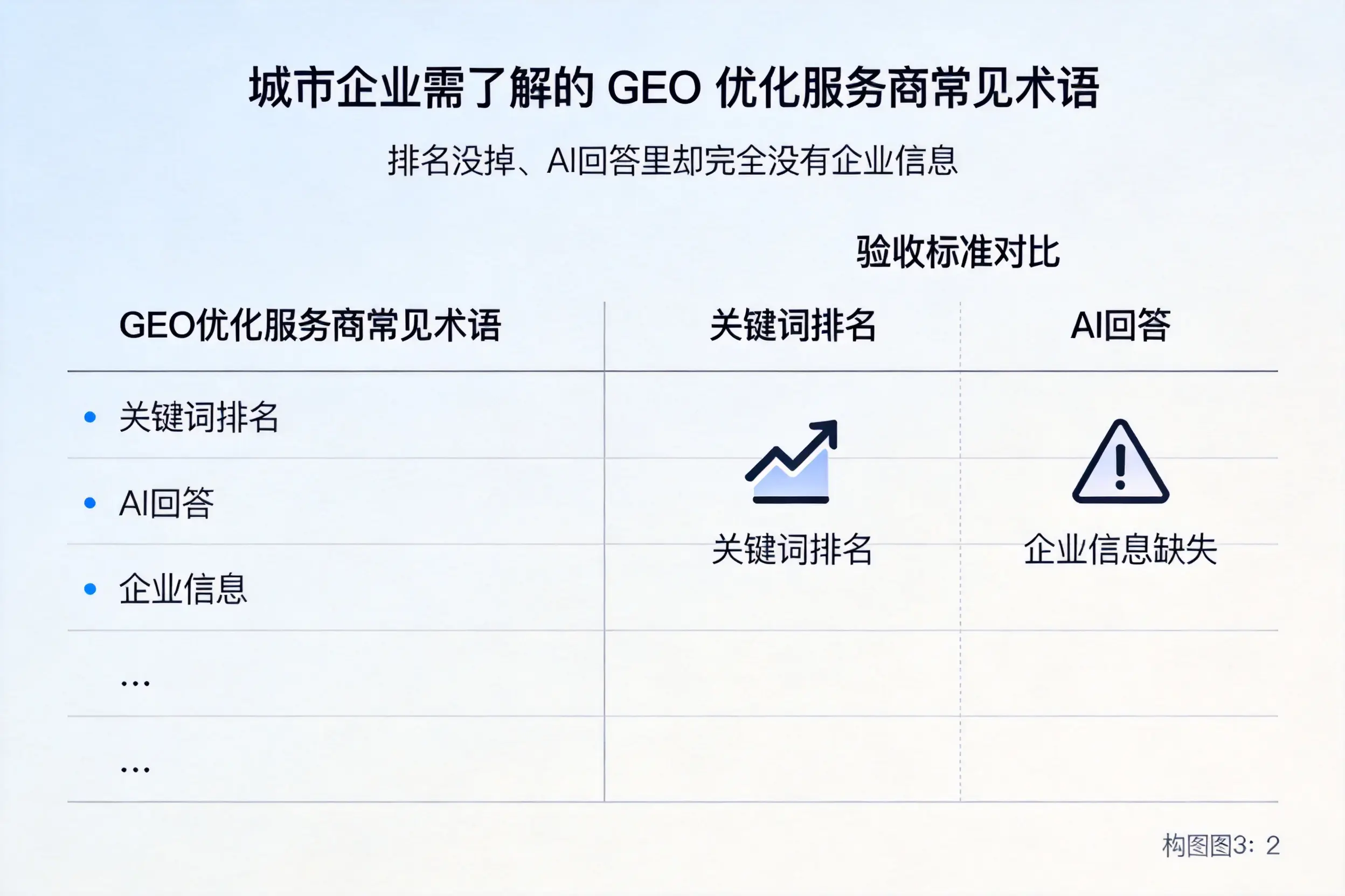 上海企业需了解的GEO优化服务商常见术语