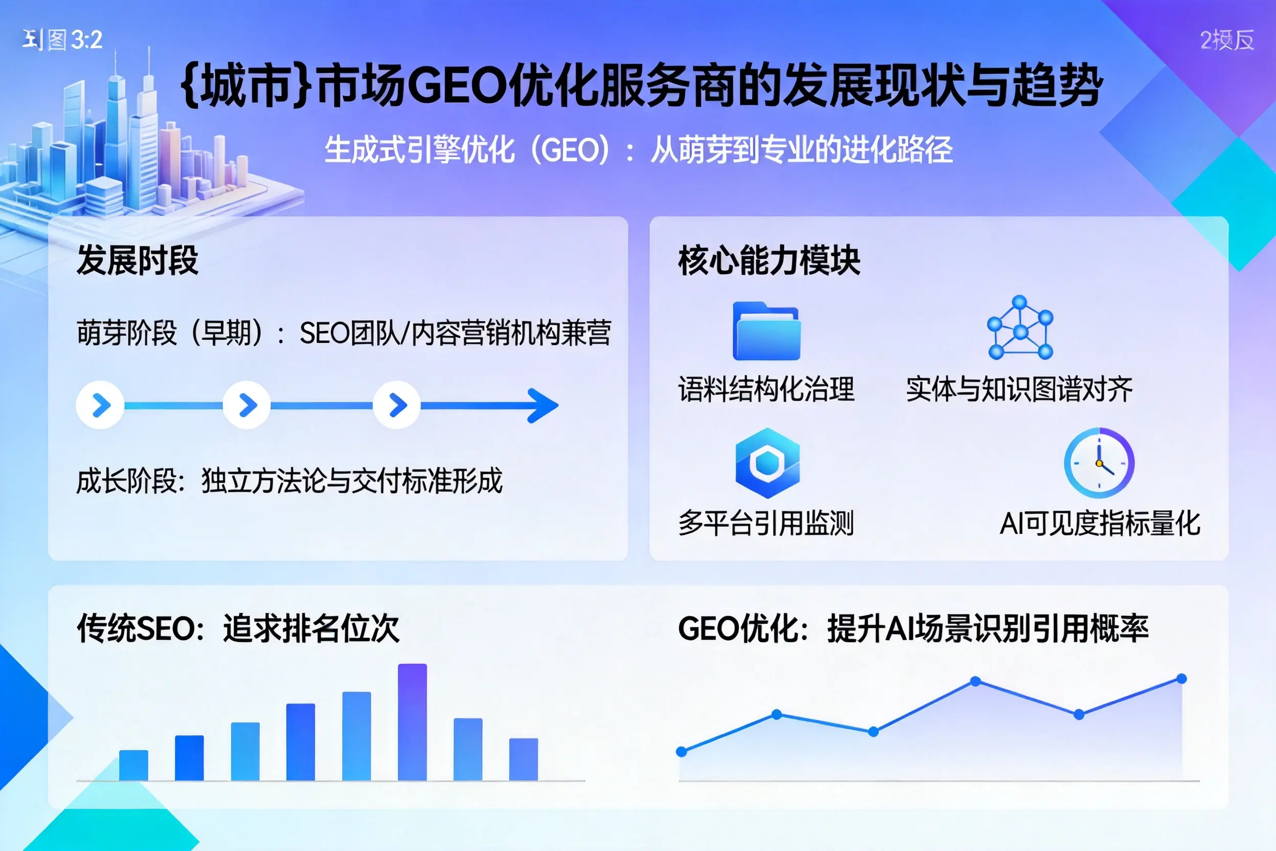 上海市场GEO优化服务商的发展现状与趋势
