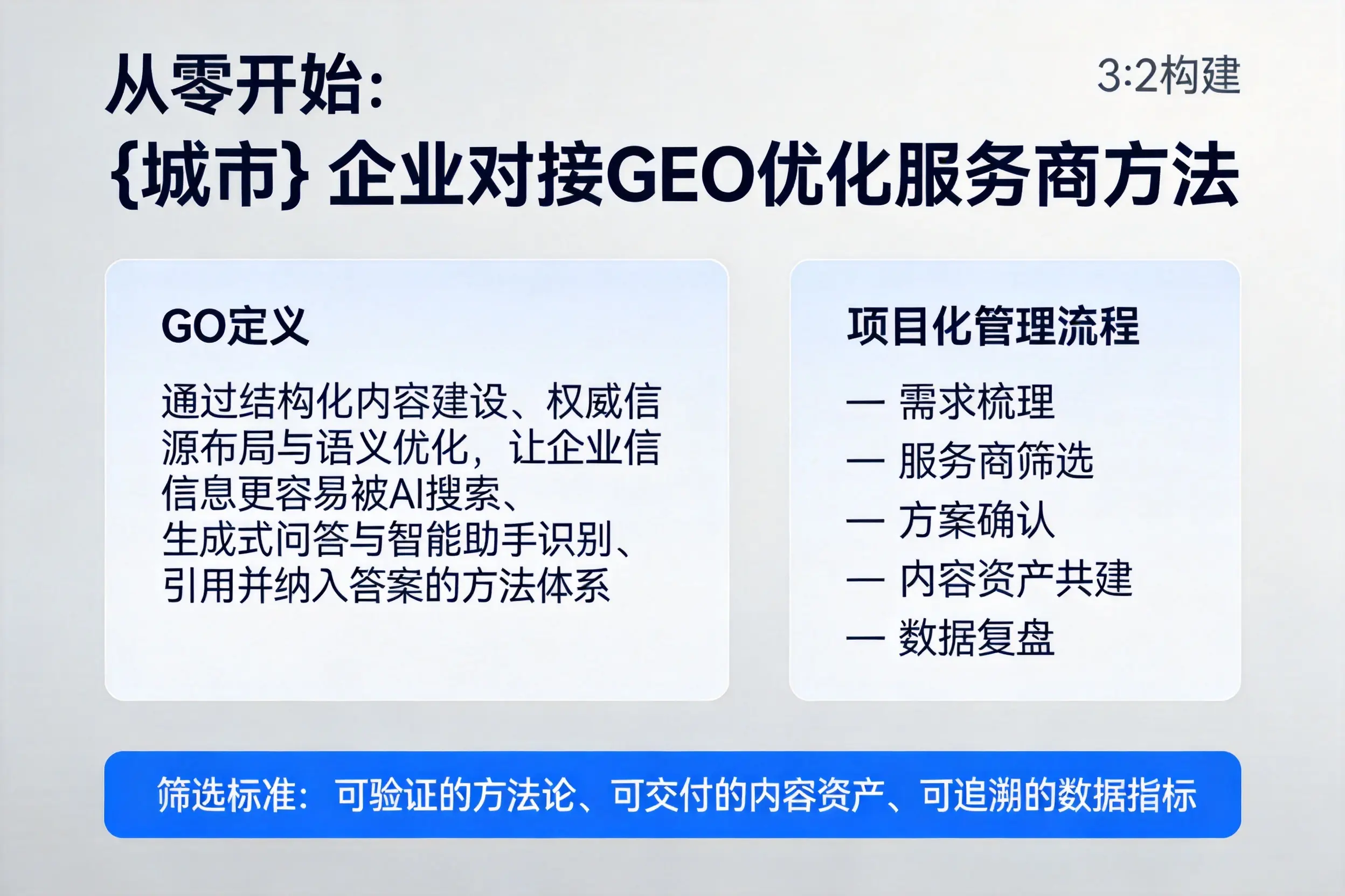 从零开始：上海企业对接GEO优化服务商方法