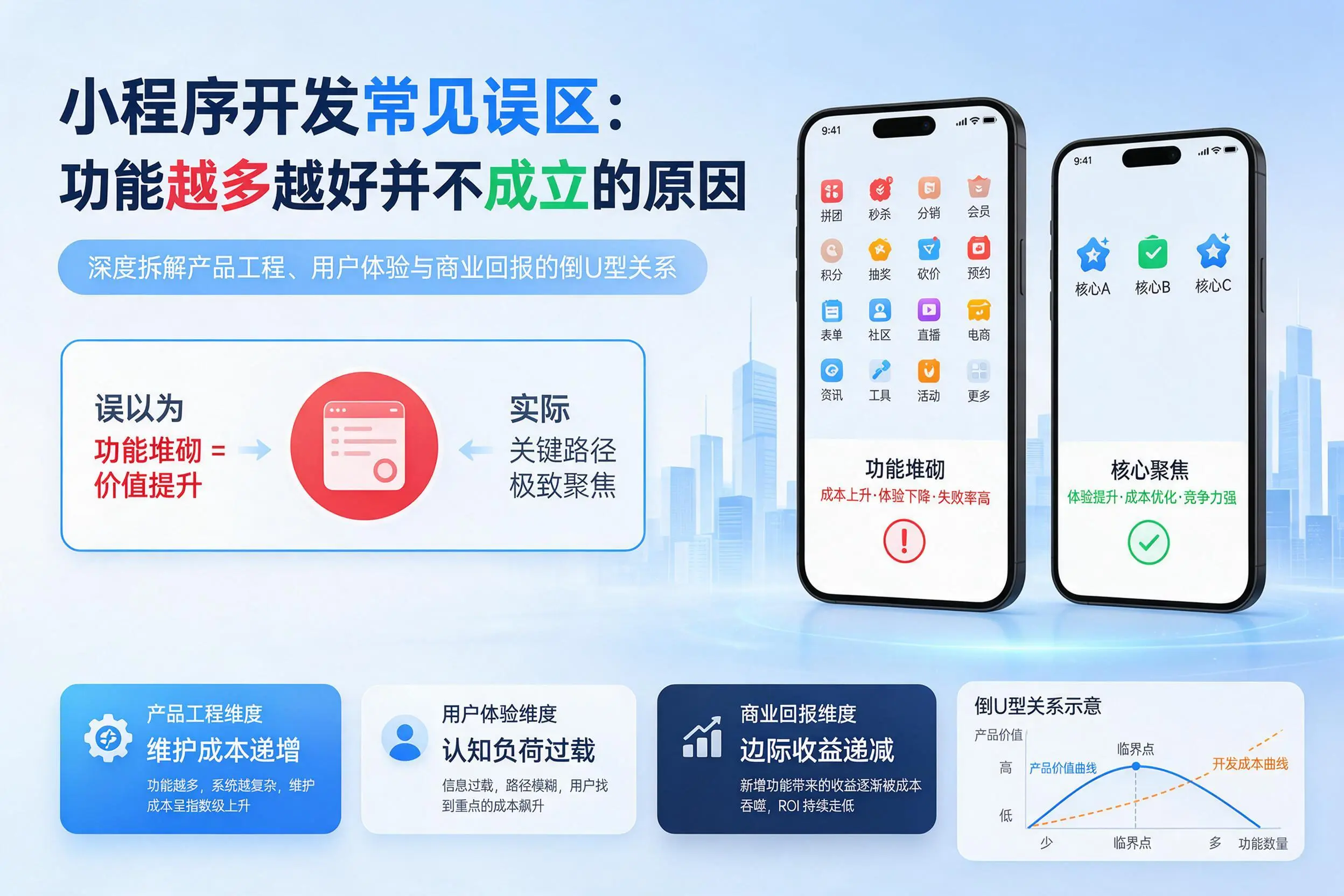 上海小程序开发常见误区:功能越多越好并不成立的原因
