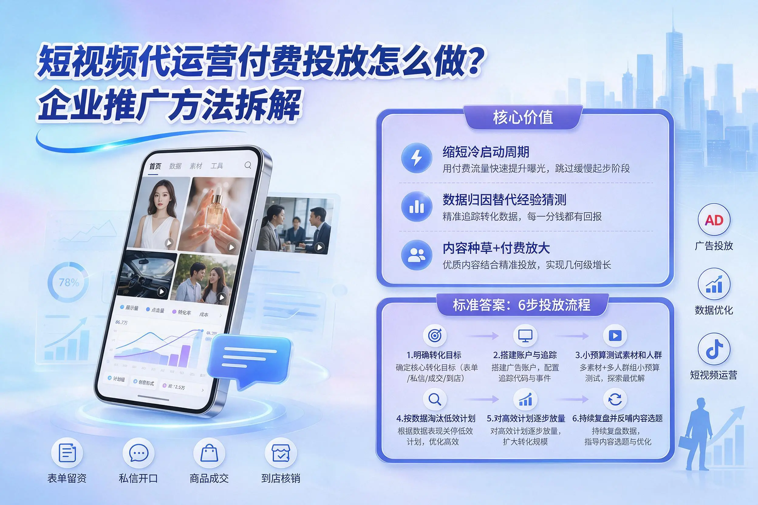 短视频代运营付费投放怎么做?上海企业推广方法拆解