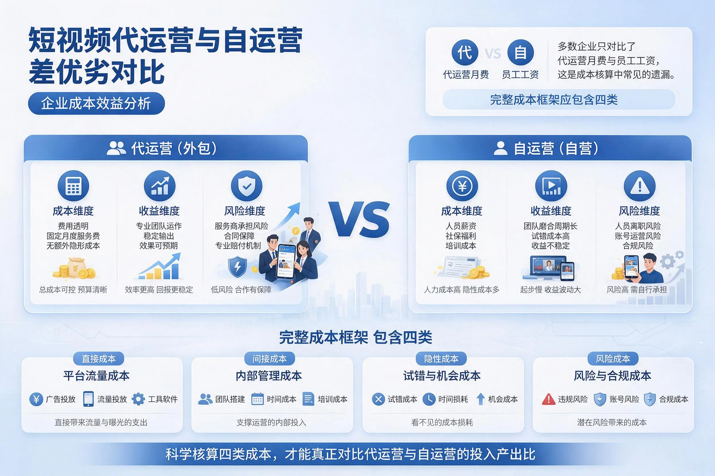 短视频代运营与自运营优劣对比:上海企业成本效益分析