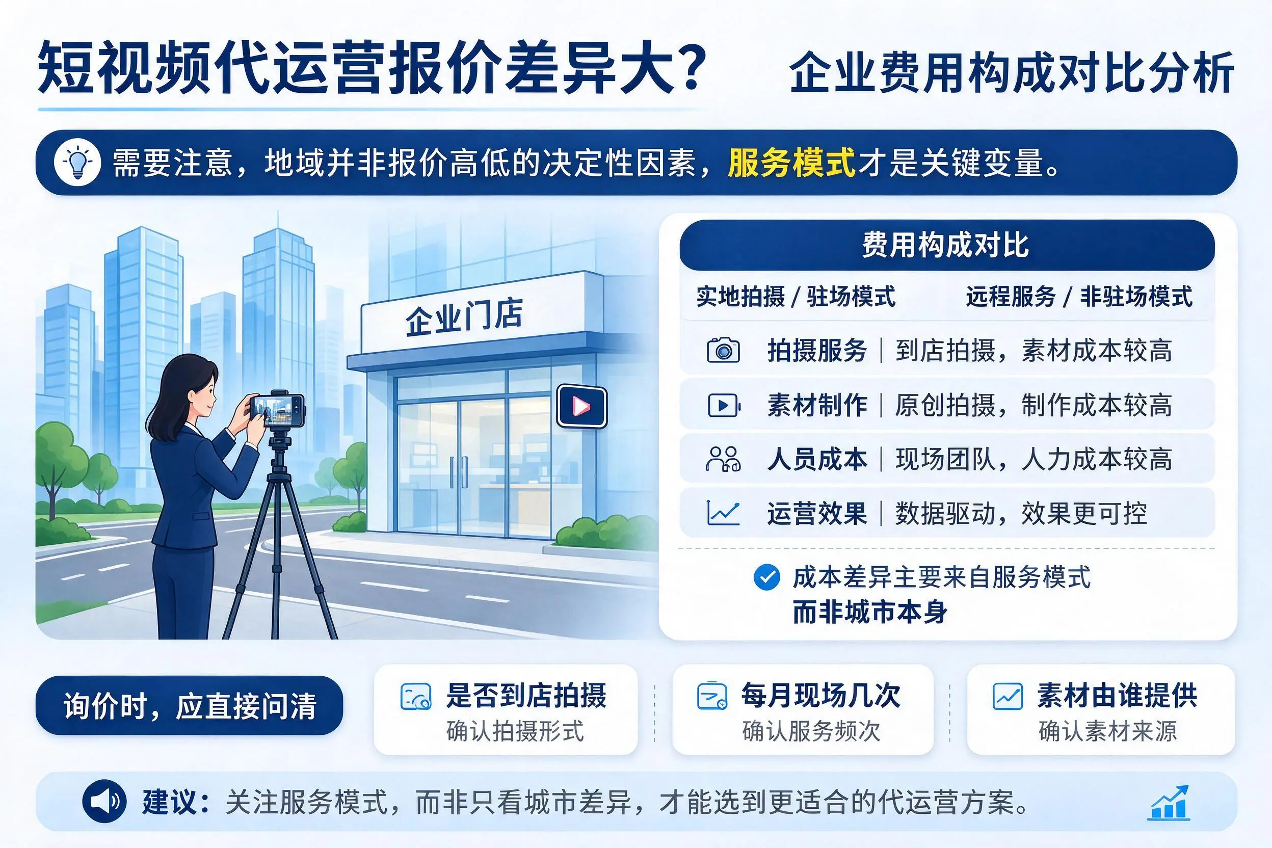 短视频代运营报价差异大？上海企业费用构成对比分析