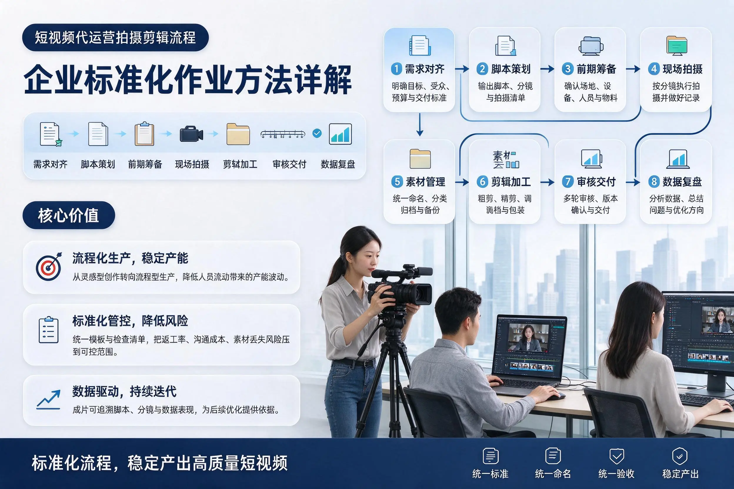 短视频代运营拍摄剪辑流程:上海企业标准化作业方法详解