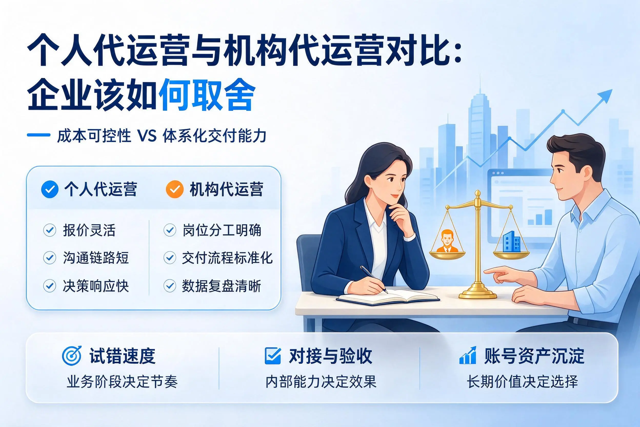 个人代运营与机构代运营对比:上海企业该如何取舍