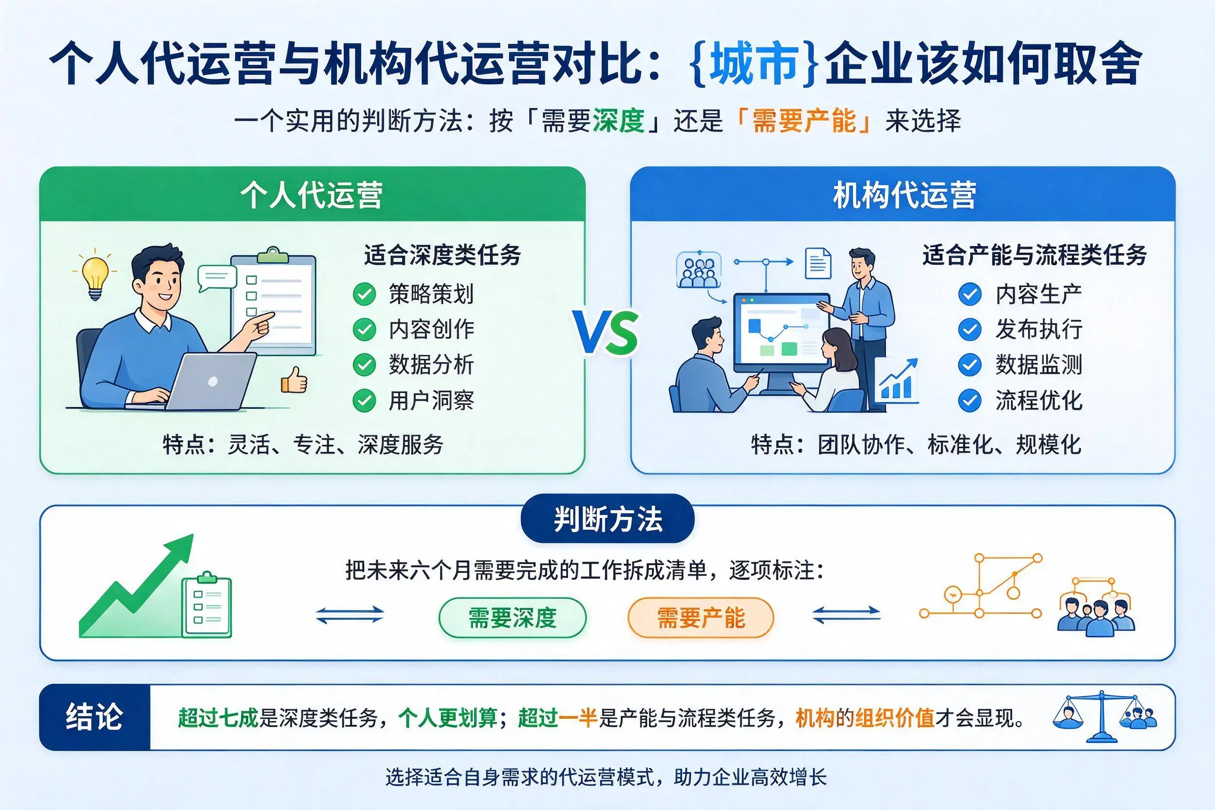 个人代运营与机构代运营对比:上海企业该如何取舍