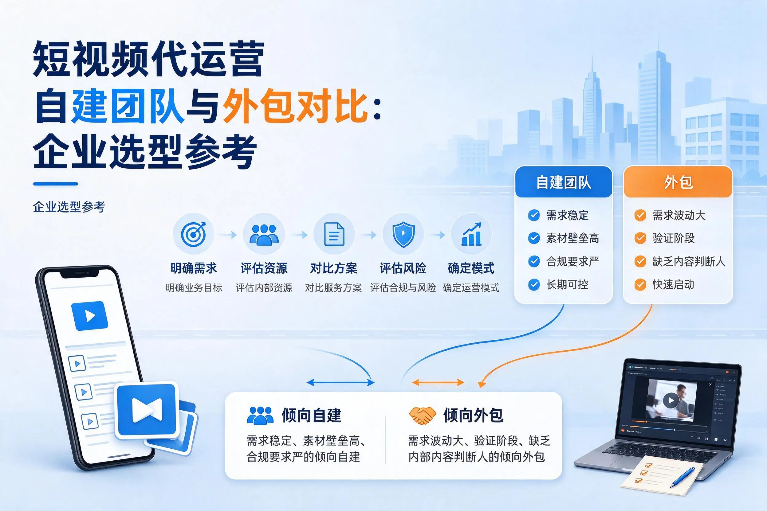 短视频代运营自建团队与外包对比:上海企业选型参考