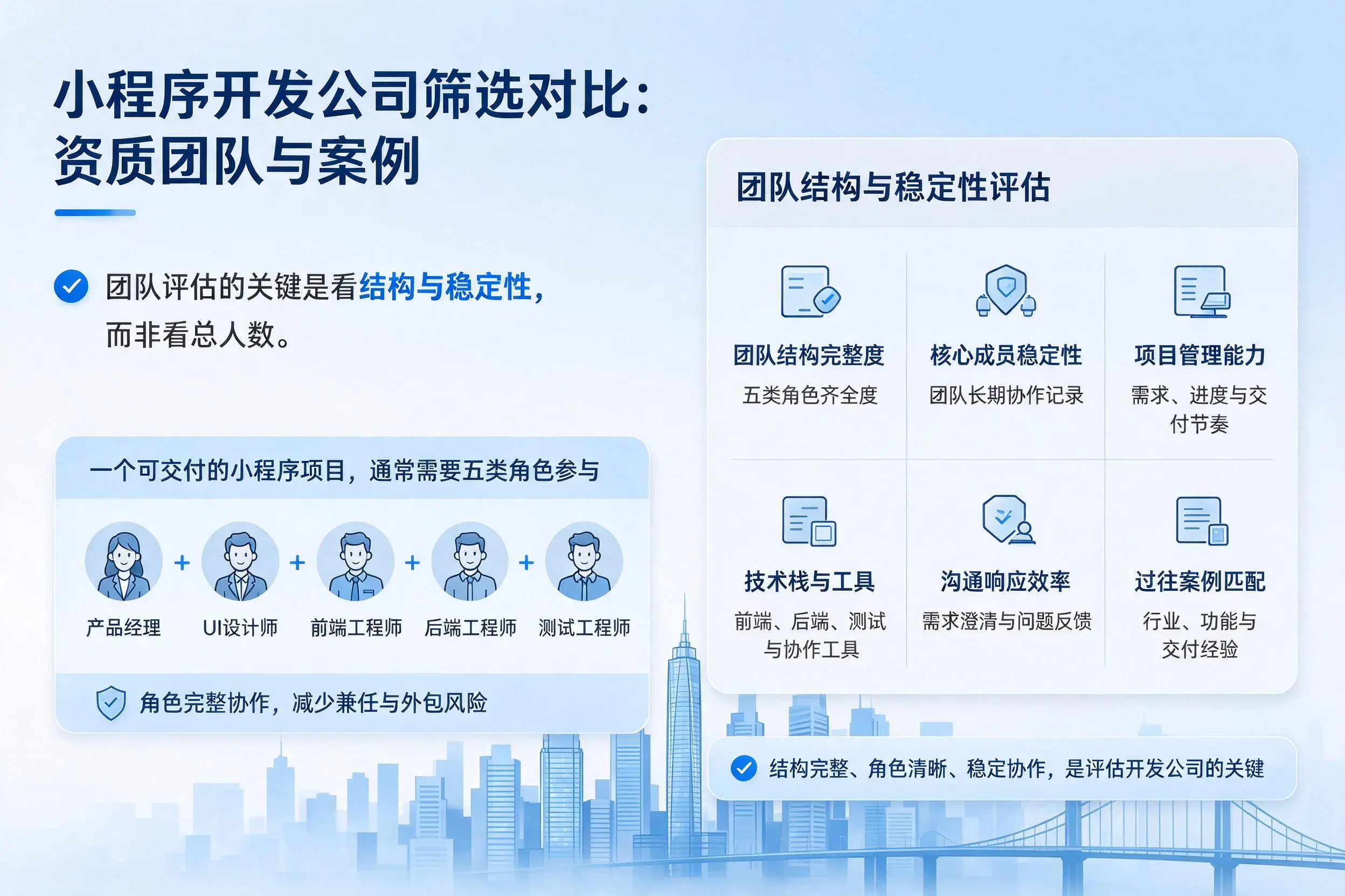 上海小程序开发公司筛选对比：资质团队与案例
