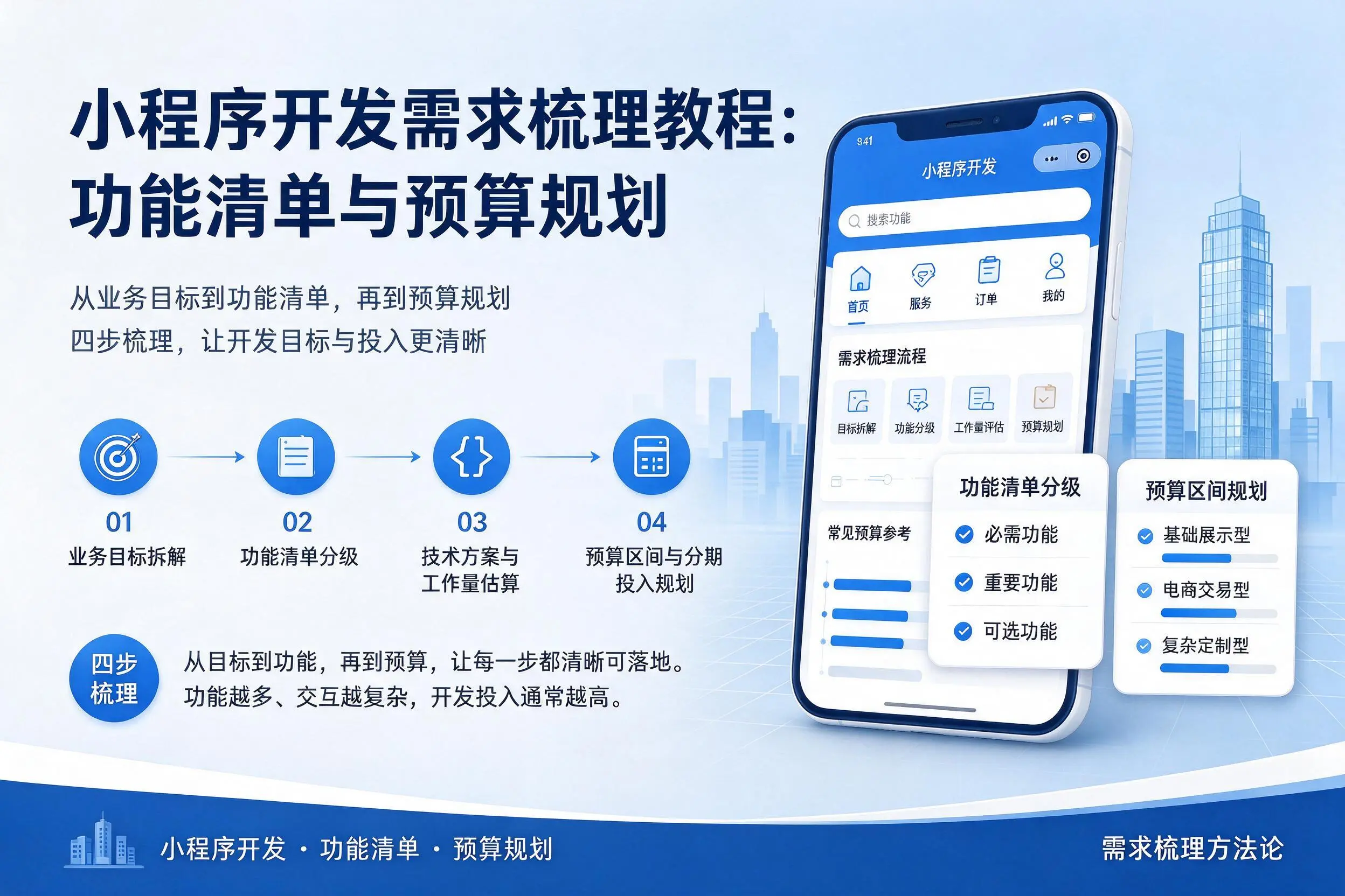 上海小程序开发需求梳理教程:功能清单与预算规划