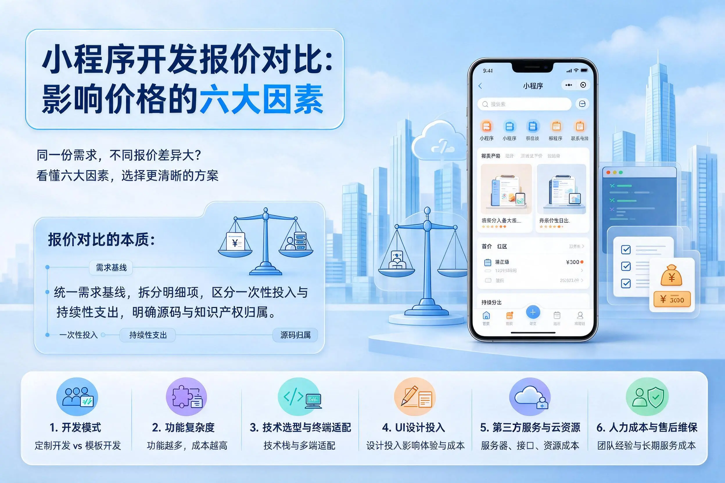 上海小程序开发报价对比：影响价格的六大因素