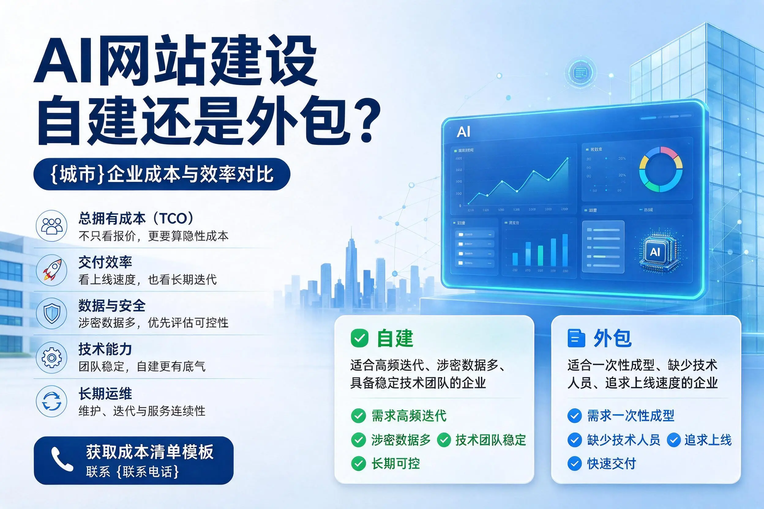 AI网站建设自建还是外包?上海企业成本与效率对比