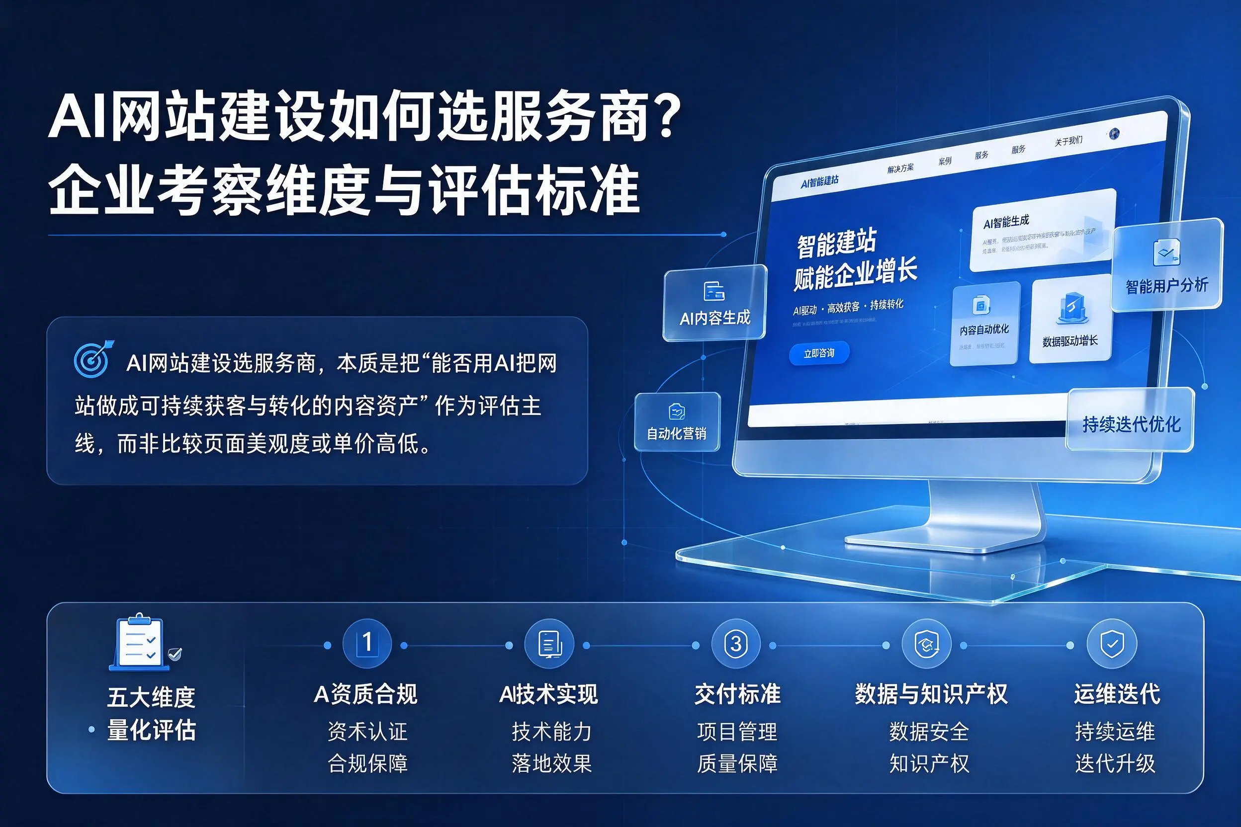 AI网站建设如何选服务商?上海企业考察维度与评估标准