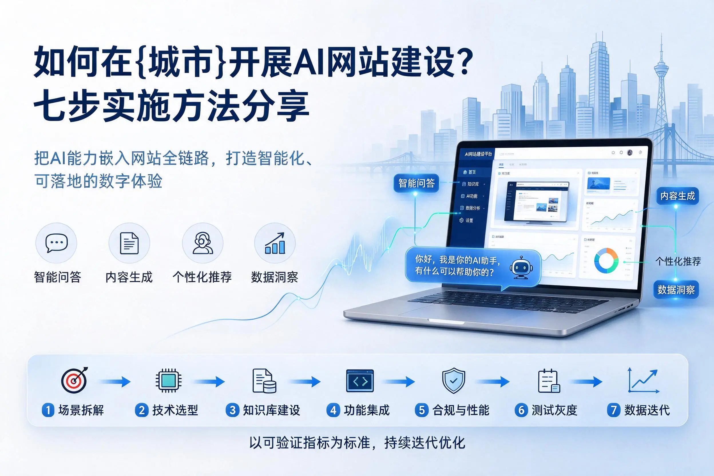 如何在上海开展AI网站建设?七步实施方法分享