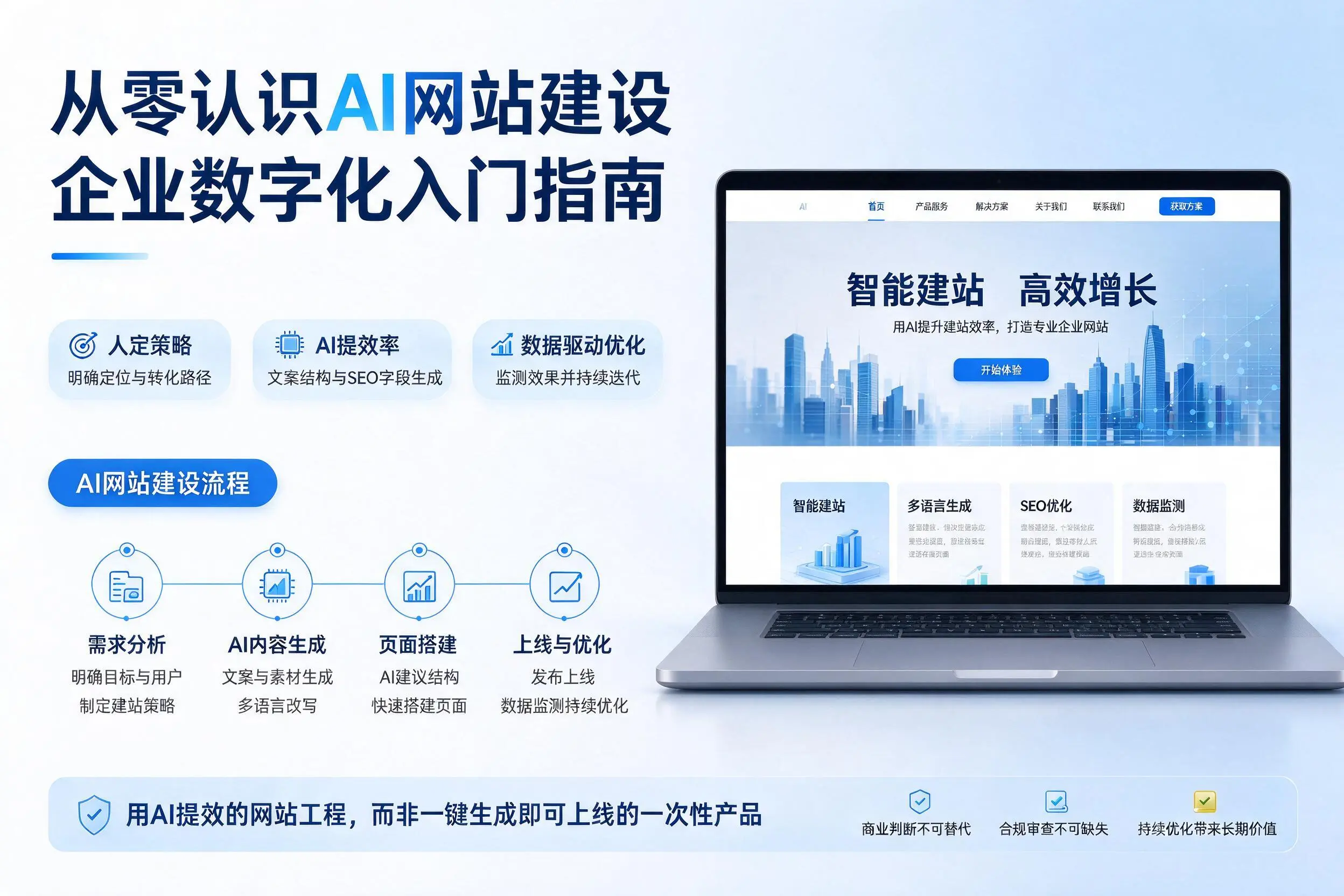从零认识AI网站建设,上海企业数字化入门指南