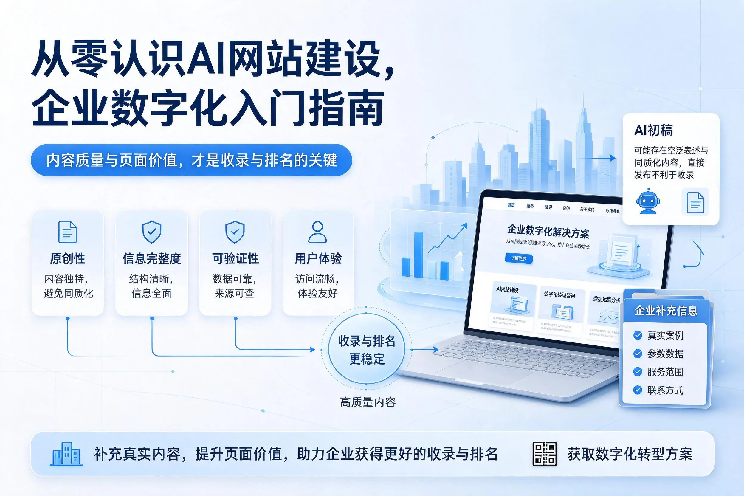 从零认识AI网站建设,上海企业数字化入门指南
