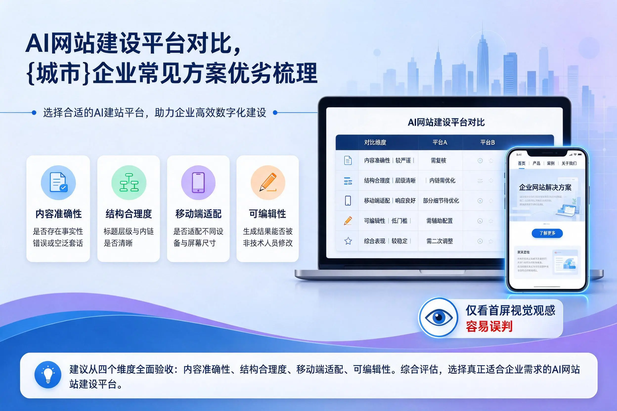 AI网站建设平台对比,上海企业常见方案优劣梳理