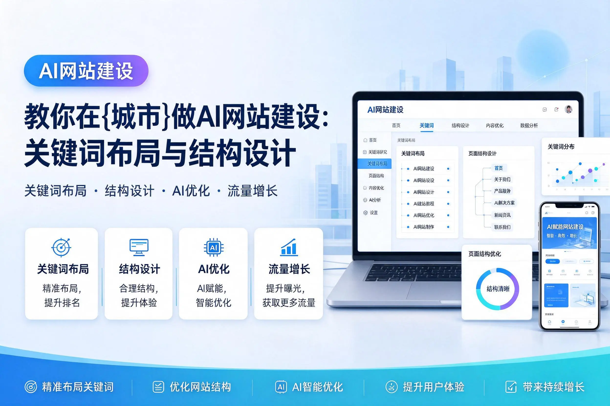 教你在上海做AI网站建设：关键词布局与结构设计