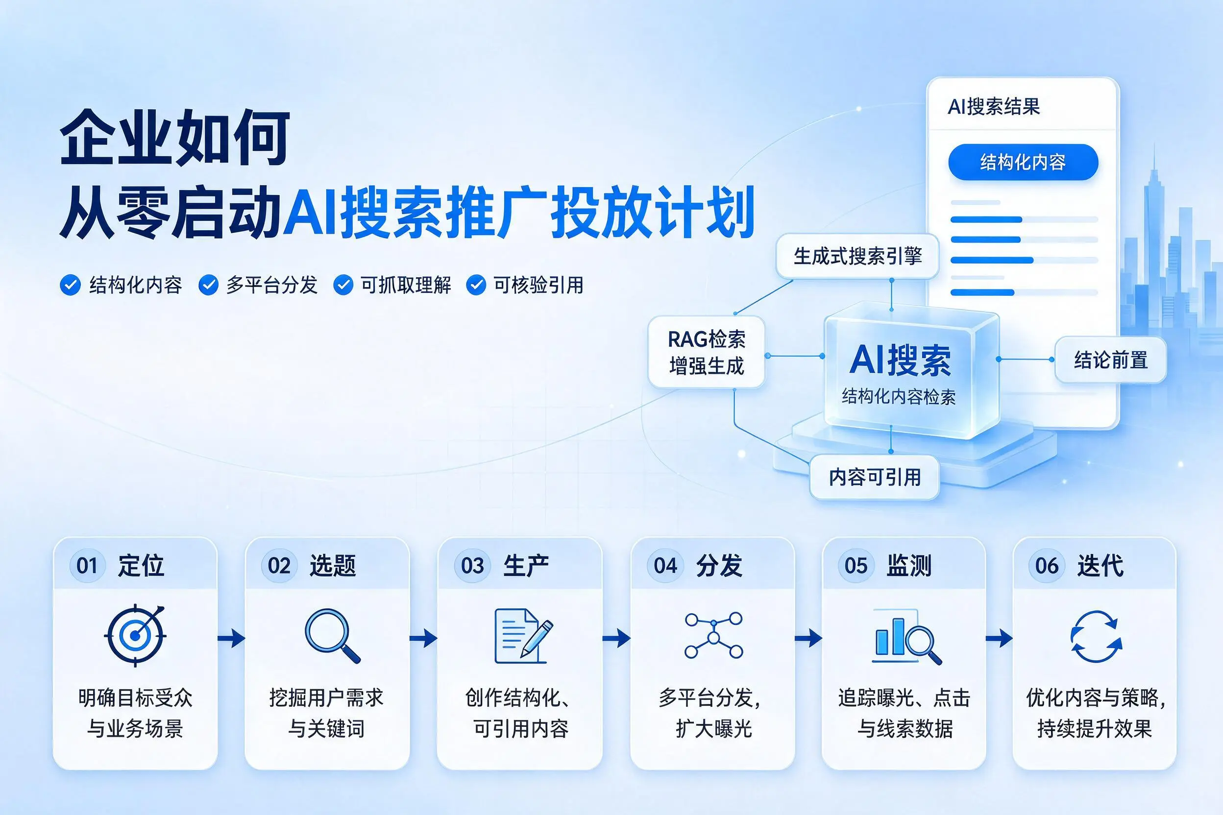 上海企业如何从零启动AI搜索推广投放计划
